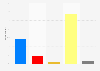 Scottish respondents in voting scenario between Conservatives or SNP April 2015