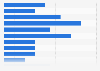 Public opinion: how Scottish the Scottish Labour Party is April 2015