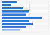 How Scottish respondents think the Scottish Liberal Democrats Party is April 2015