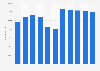 China National Building Material number of employees 2011-2018