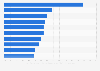 Online security risks due to U.S. children 2015