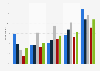 Survey on initial media for product research on the internet in Germany 2013