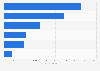 The Royal Bank of Scotland: employee numbers in 2014, by division