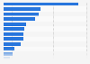 U.S. digital buyer awareness of digital wallet offerings 2014