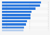 U.S. Apple Pay in-store credit card transaction locations 2015