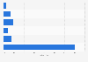 Umfrage zur Nutzung von Steams In-Home-Streaming 2015