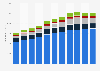Assets of financial institutions in Hong Kong 2006-2016, by institution type
