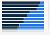 U.S. online time spent on locally-focused content 2015, by platform