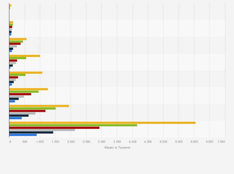 Statistik: Absatzentwicklung von personalisierten Digital Health-Produkten in den USA nach Produktart in den Jahren von 2013 bis 2018 (in 1.000)