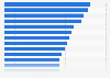 Top 25 Wikipedia-Artiekl zu Gesundheitsthemen 2013