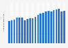 Assets of insurance companies in Japan 2002-2014