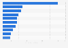 Pharmaunternehmen mit dem größten Social Media-Engagement 2013