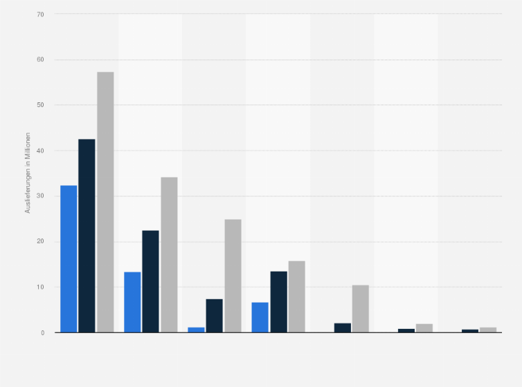 Statistik: Auslieferungen ausgewählter tragbarer Digital Health- und Wellness-Produkte in den Jahren von 2013 bis 2015 (in Millionen)