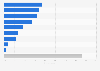U.S. online government information or data access 2014