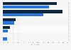 Children's sports participation in relation to London 2012 Olympics in England 2014