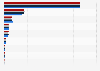 Web browser market share in Italy in 2017