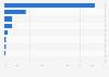Web browser market share in Spain in 2018