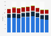 Assets of all financial institutions in France 2008-2016, by institution