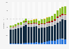 Assets of all financial institutions in Germany 2008-2016, by institution