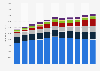 Assets of all financial institutions in Italy 2008-2016, by institution