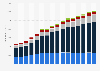 Assets of all financial institutions in the Netherlands 2002-2016, by institution