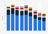 Assets of all financial institutions in Spain 2008-2016, by institution