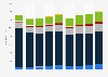 Assets of all financial institutions in Switzerland 2008-2016, by institution