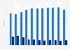 Frequency of computer use in Luxembourg 2005-2015