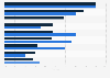 Umfrage zur Ablehnung von Mobile Health unter Ärzten in den USA 2014