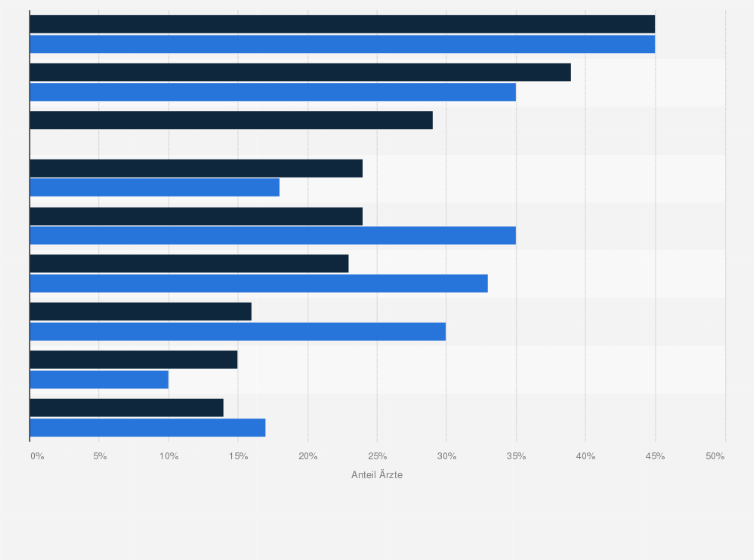 Statistik: Gründe gegen die Nutzung von Mobile Health aus Sicht von Ärzten in den USA in den Jahren 2010 und 2014