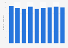United Kingdom (UK): Information sector employment figures 2008-2015