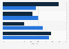 Einstellung von Ärzten und Patienten zu Mobile Health in den USA 2014