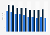 Number of companies on the insurance market in Belgium 2004-2017