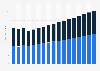 Value of premiums earned by life and non-life insurance sector in Austria 2009-2025