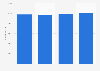 Number of employees of China Metallurgical Group Corporation (MCC) 2012-2017