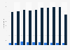 Companies on the insurance market in Finland 2011-2018
