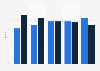 Possible U.S. open government data impact 2014