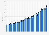 PayPal: quarterly net revenue 2014-2018, by segment