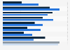 Brand loyalty among U.S. consumers in 2014, by category and gender