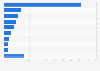 Apparel production: breakdown by country in Europe 2013