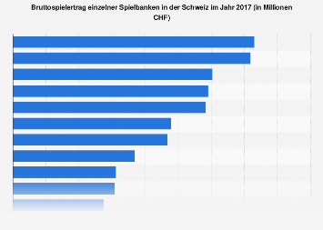 PrГ¤valenz Spielsucht PrГ¤valenz Spielsucht