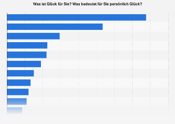 Bedeutung von Glück in Österreich 2018