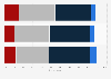 U.S. effectiveness of open government data 2014