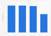 U.S. online and mobile government information access 2014, by age