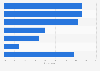 U.S. government information sources 2014