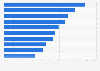 U.S. women-owned businesses: top challenges 2015