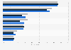 Survey on the origin of computer games owned by children in Germany 2014