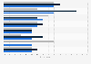Survey on the most popular games on the smartphones of children in Germany 2014