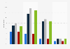 Information submitted on the internet by children in Germany 2008-2016