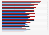 Umfrage zum Interesse an Nachrichtenthemen in den USA 2014 (nach Altersgruppen)